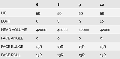 Piranha-Golf-Graph-Titanium-Driver